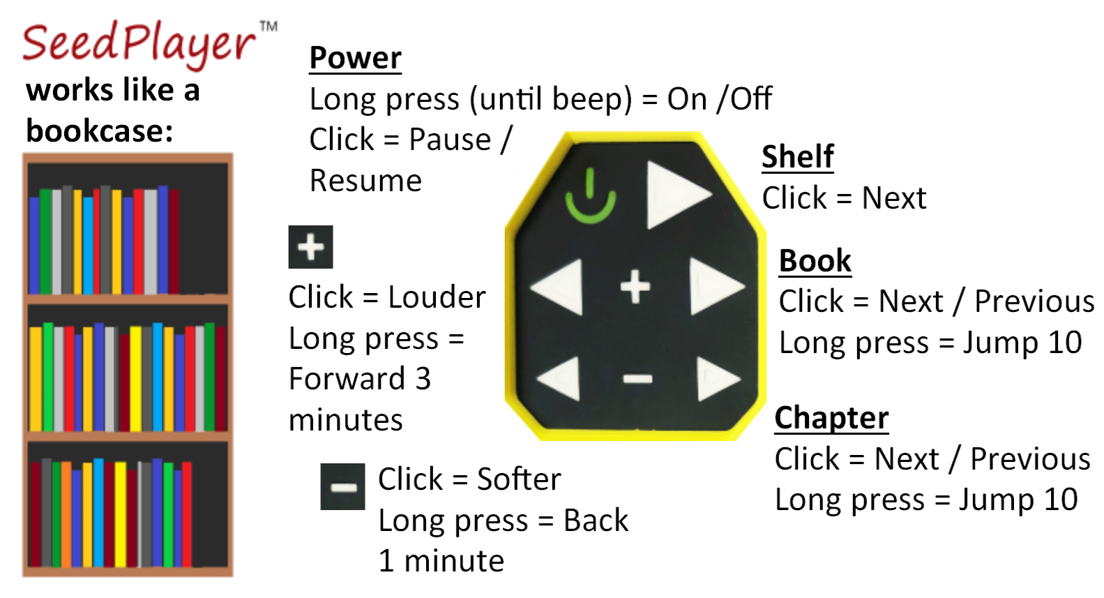 SeedPlayer navigation